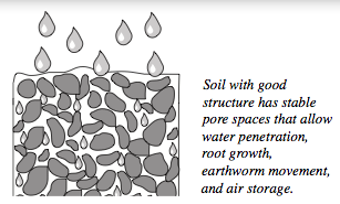 soil_structure